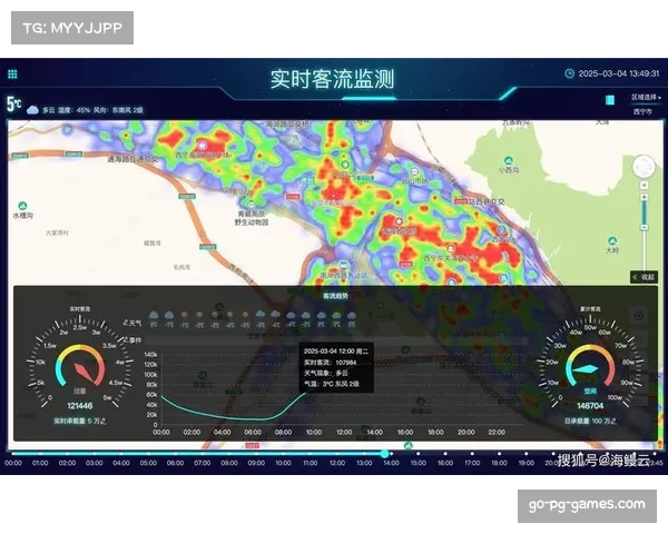实时GPS追踪设备助力赛事智能化管理,本赛季数据采集量突破百万条 实时GPS追踪设备助力赛事智能化管理,本赛季数据采集量突破百万条